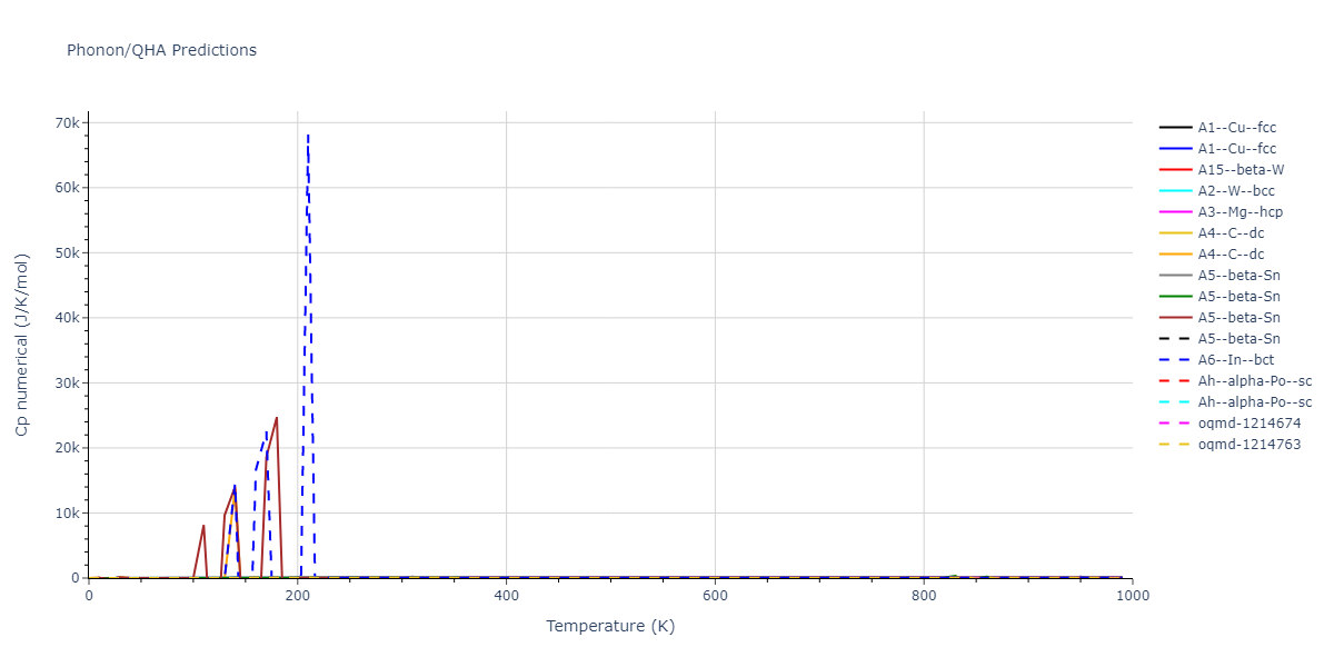 2013--Smirnova-D-E--U-Mo-Xe--LAMMPS--ipr2/phonon.Xe.Cp-num.png