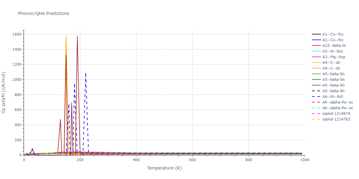 2013--Smirnova-D-E--U-Mo-Xe--LAMMPS--ipr2/phonon.Xe.Cp-poly.png