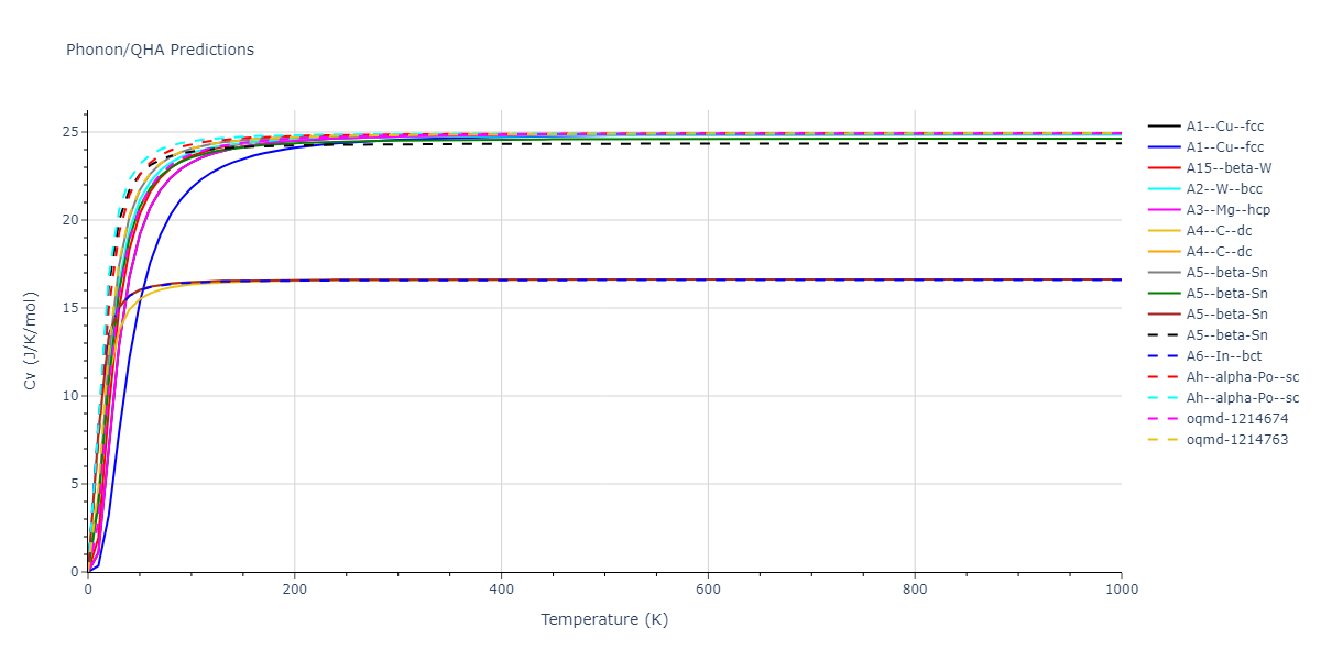 2013--Smirnova-D-E--U-Mo-Xe--LAMMPS--ipr2/phonon.Xe.Cv.png