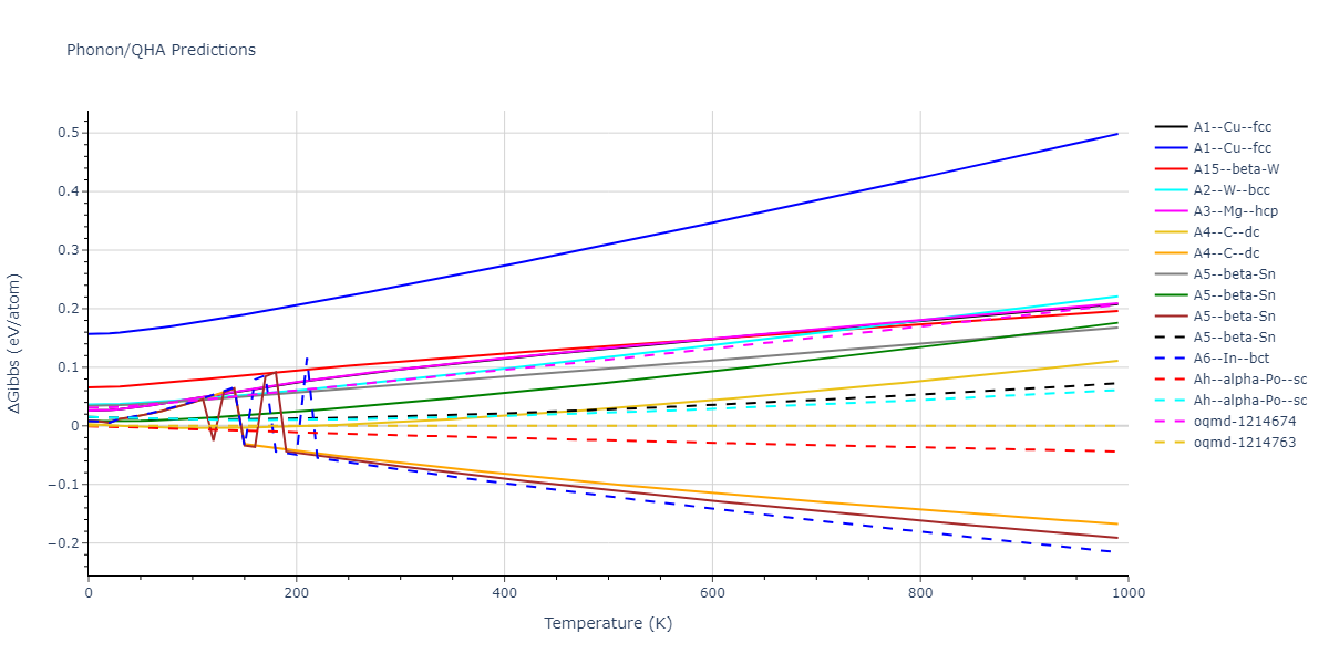 2013--Smirnova-D-E--U-Mo-Xe--LAMMPS--ipr2/phonon.Xe.G.png