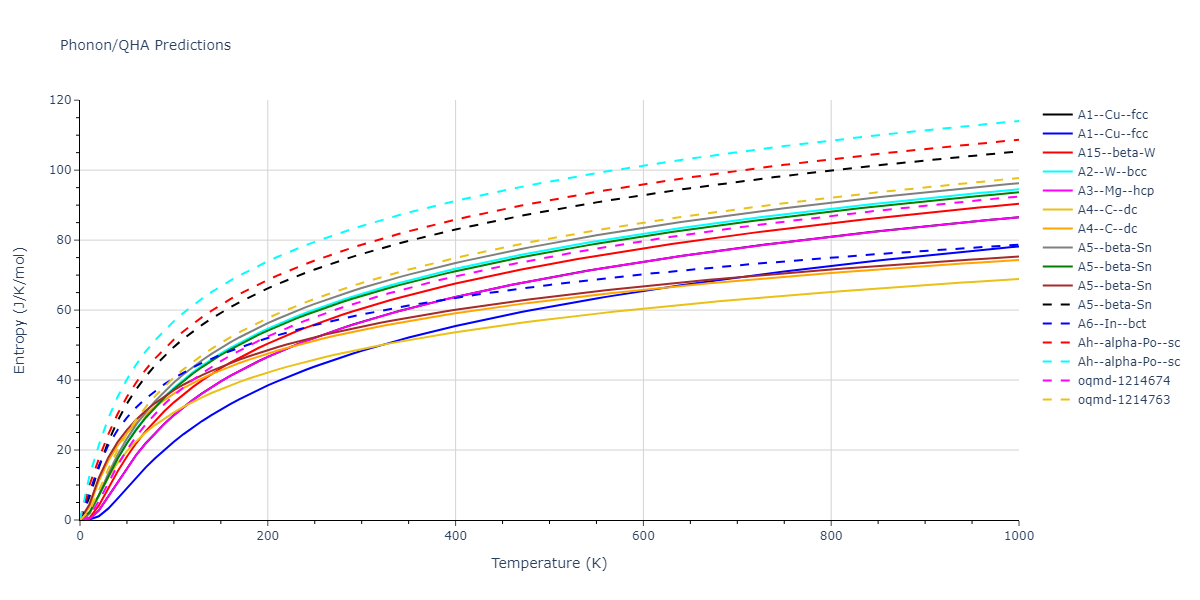 2013--Smirnova-D-E--U-Mo-Xe--LAMMPS--ipr2/phonon.Xe.S.png