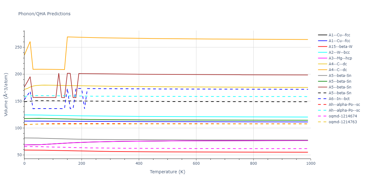 2013--Smirnova-D-E--U-Mo-Xe--LAMMPS--ipr2/phonon.Xe.V.png