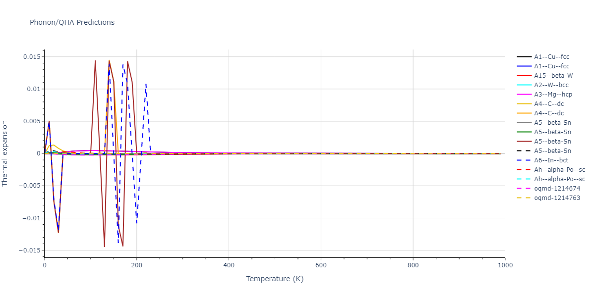 2013--Smirnova-D-E--U-Mo-Xe--LAMMPS--ipr2/phonon.Xe.alpha.png