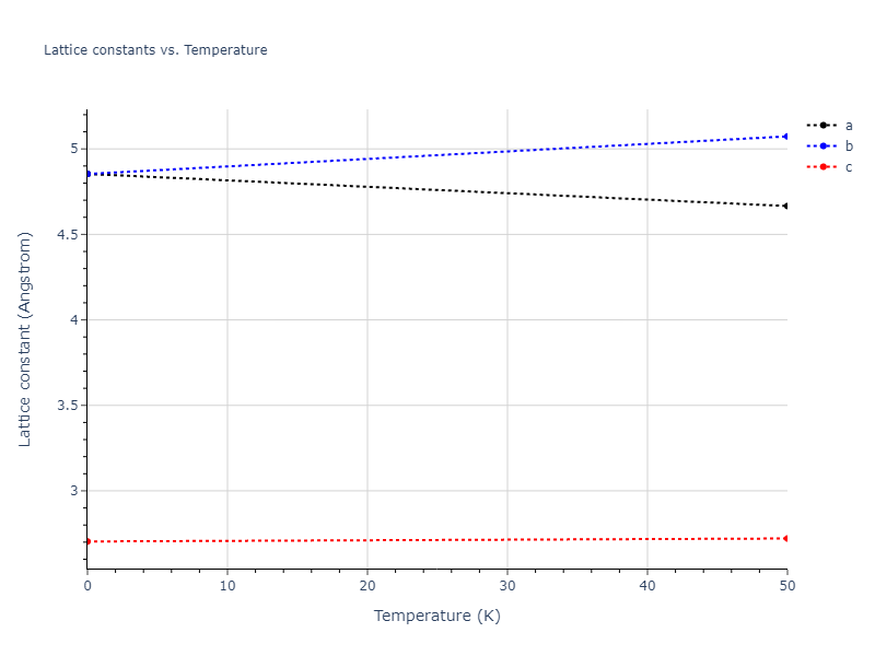 EAM_Dynamo_SmirnovaKuskinStarikov_2013_UMoXe__MO_679329885632_005/mdsolid.Mo.A5--beta-Sn.26b1d70c.a