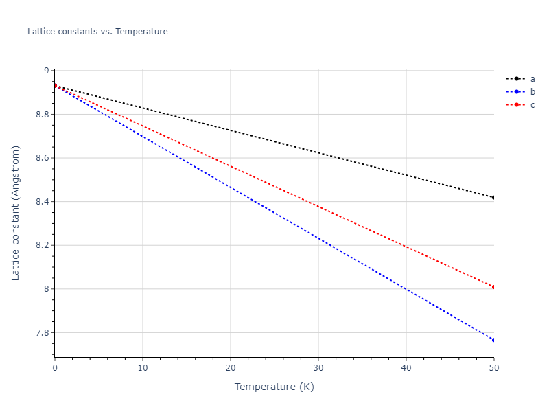 EAM_Dynamo_SmirnovaKuskinStarikov_2013_UMoXe__MO_679329885632_005/mdsolid.Mo2Xe.C1--CaF2--fluorite.4c9d51fc.a