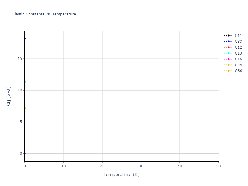 EAM_Dynamo_SmirnovaKuskinStarikov_2013_UMoXe__MO_679329885632_005//mdsolid.MoU.L1_0--AuCu.f948cb80.Cij