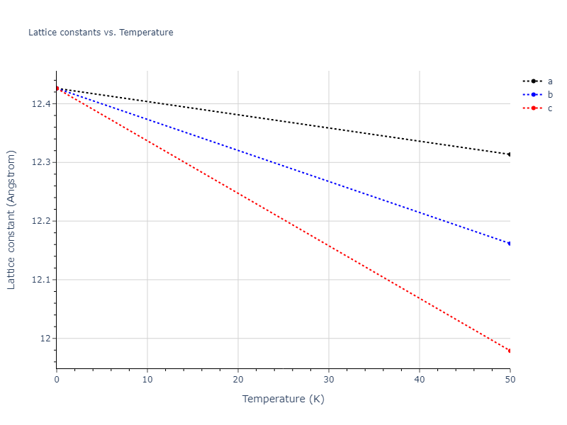 EAM_Dynamo_SmirnovaKuskinStarikov_2013_UMoXe__MO_679329885632_005/mdsolid.MoUXe2.L2_1--AlCu2Mn--heusler.31d73f73.a