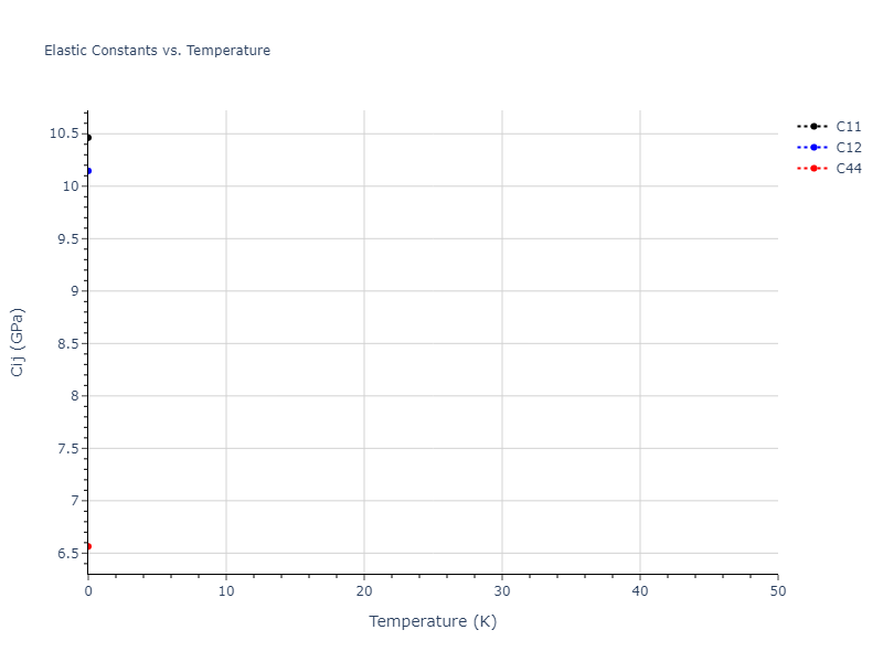 EAM_Dynamo_SmirnovaKuskinStarikov_2013_UMoXe__MO_679329885632_005//mdsolid.MoXe3.D0_3--BiF3.e635ed98.Cij