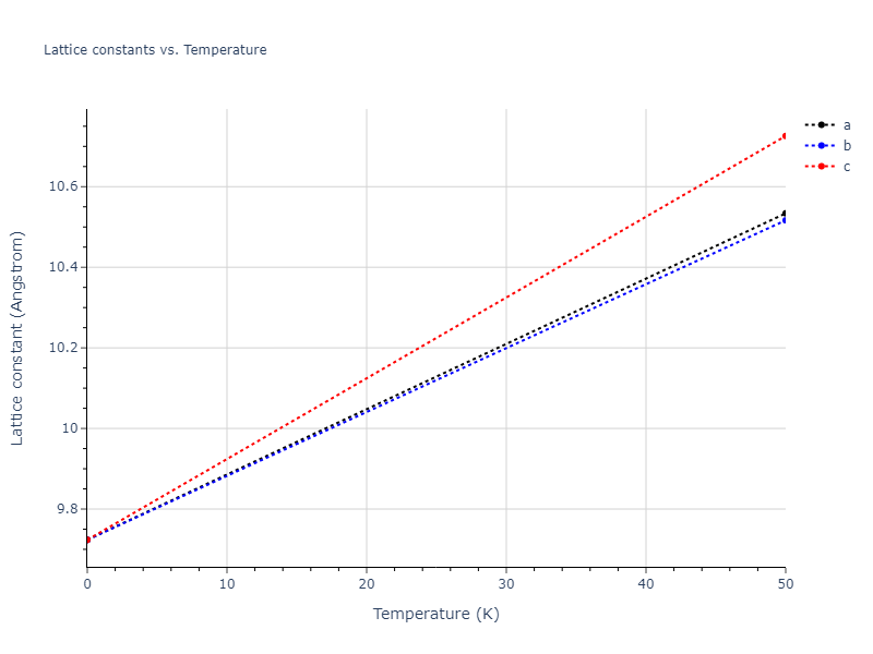 EAM_Dynamo_SmirnovaKuskinStarikov_2013_UMoXe__MO_679329885632_005/mdsolid.MoXe3.D0_3--BiF3.e635ed98.a