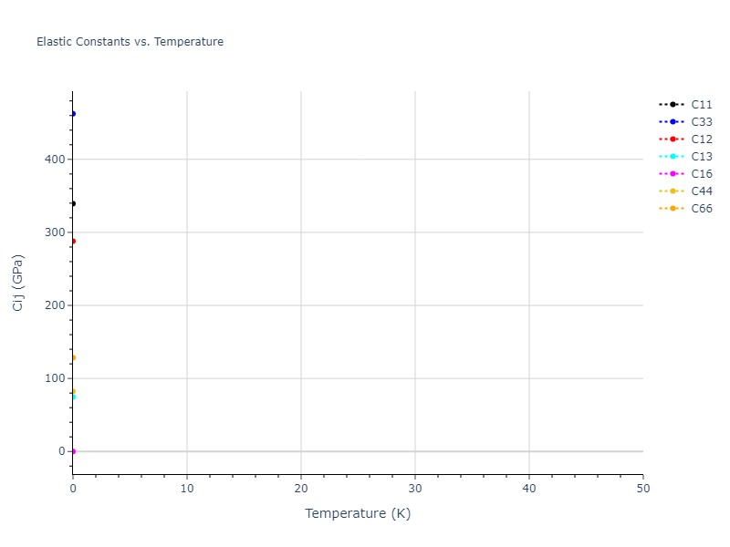 EAM_Dynamo_SmirnovaKuskinStarikov_2013_UMoXe__MO_679329885632_005//mdsolid.U.A6--In--bct.8df0bb72.Cij