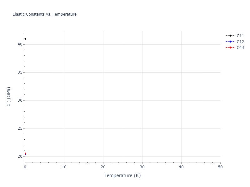 EAM_Dynamo_SmirnovaKuskinStarikov_2013_UMoXe__MO_679329885632_005//mdsolid.U3Xe.L1_2--AuCu3.9d94948b.Cij