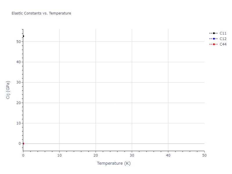 EAM_Dynamo_SmirnovaKuskinStarikov_2013_UMoXe__MO_679329885632_005//mdsolid.UXe.B1--NaCl--rock-salt.284ca1a8.Cij