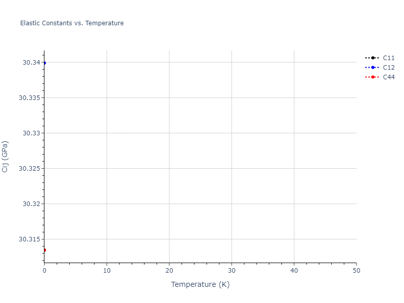EAM_Dynamo_SmirnovaKuskinStarikov_2013_UMoXe__MO_679329885632_005//mdsolid.UXe.B2--CsCl.1aa2b9b1.Cij