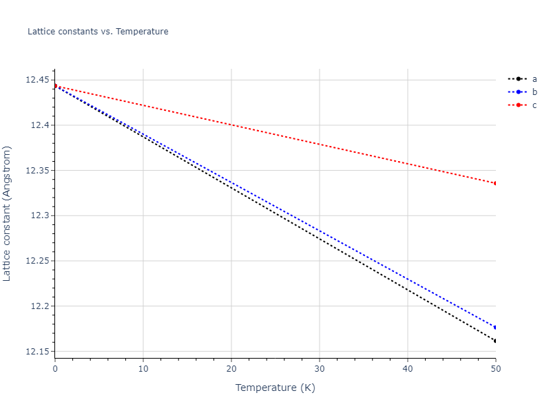 EAM_Dynamo_SmirnovaKuskinStarikov_2013_UMoXe__MO_679329885632_005/mdsolid.UXe3.D0_3--BiF3.a66bb163.a