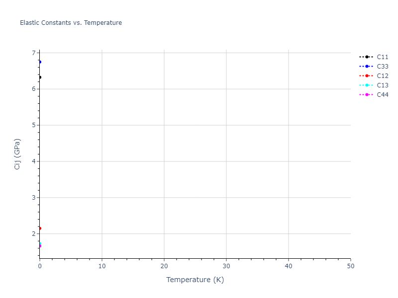 EAM_Dynamo_SmirnovaKuskinStarikov_2013_UMoXe__MO_679329885632_005//mdsolid.Xe.A3--Mg--hcp.0bece84e.Cij
