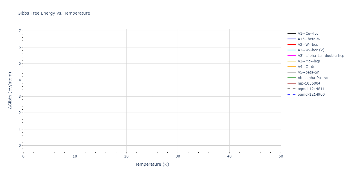 EAM_Dynamo_SmirnovaKuskinStarikov_2013_UMoXe__MO_679329885632_005/mdthermo.Mo.G