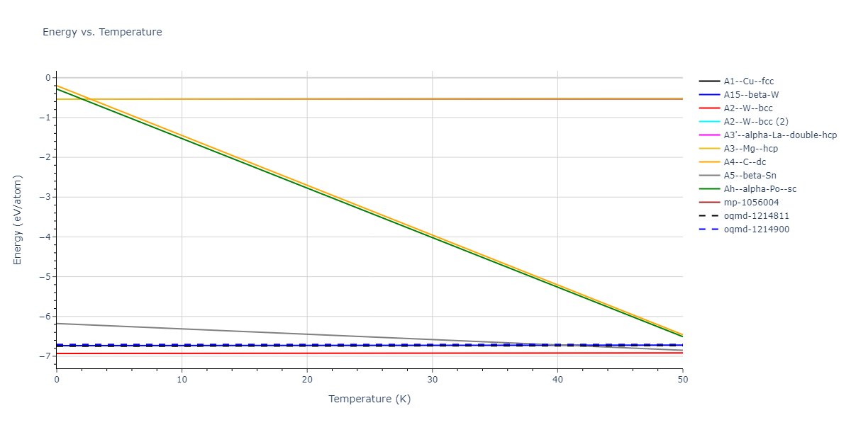 EAM_Dynamo_SmirnovaKuskinStarikov_2013_UMoXe__MO_679329885632_005/mdthermo.Mo.U