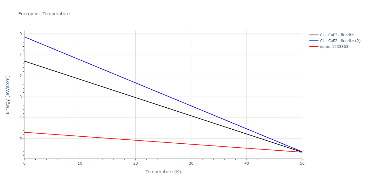 EAM_Dynamo_SmirnovaKuskinStarikov_2013_UMoXe__MO_679329885632_005/mdthermo.Mo2U.U