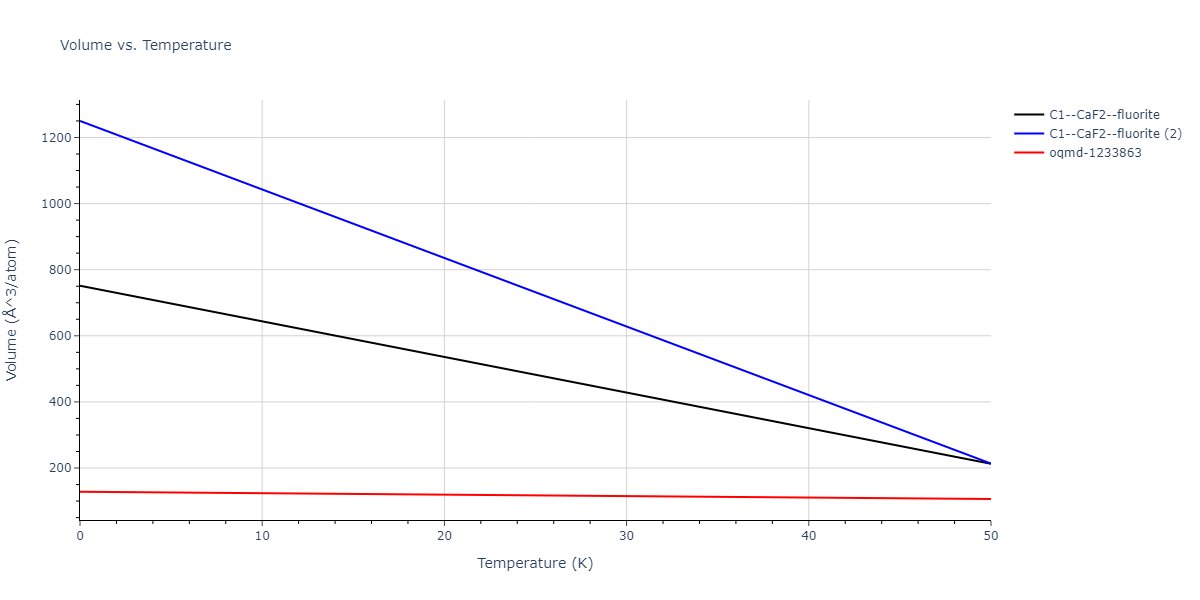 EAM_Dynamo_SmirnovaKuskinStarikov_2013_UMoXe__MO_679329885632_005/mdthermo.Mo2U.V