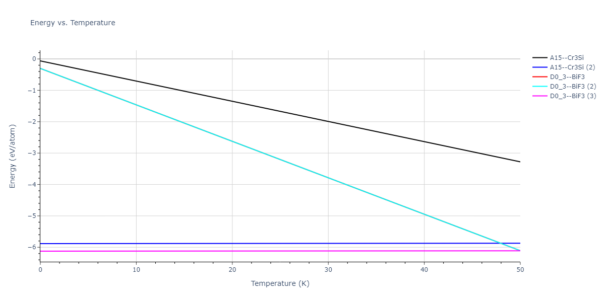 EAM_Dynamo_SmirnovaKuskinStarikov_2013_UMoXe__MO_679329885632_005/mdthermo.Mo3U.U