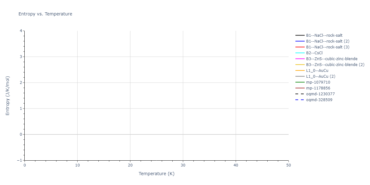 EAM_Dynamo_SmirnovaKuskinStarikov_2013_UMoXe__MO_679329885632_005/mdthermo.MoU.S