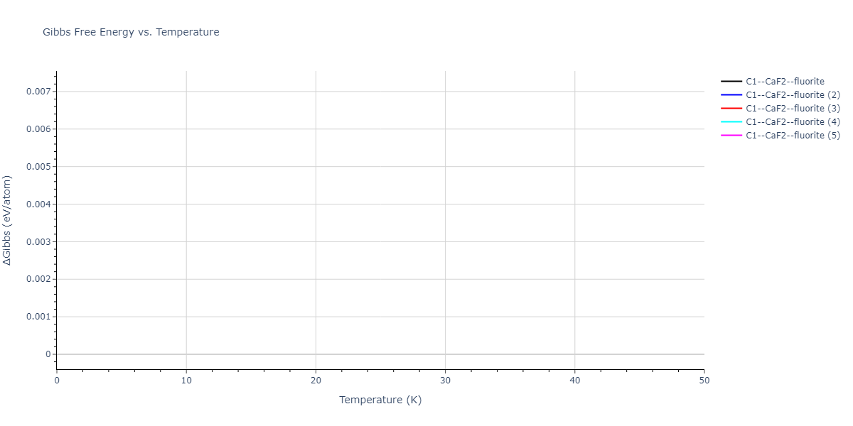 EAM_Dynamo_SmirnovaKuskinStarikov_2013_UMoXe__MO_679329885632_005/mdthermo.MoXe2.G