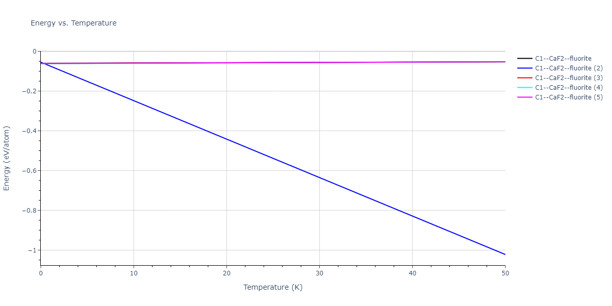 EAM_Dynamo_SmirnovaKuskinStarikov_2013_UMoXe__MO_679329885632_005/mdthermo.MoXe2.U