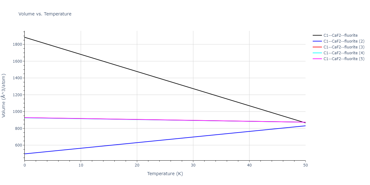 EAM_Dynamo_SmirnovaKuskinStarikov_2013_UMoXe__MO_679329885632_005/mdthermo.MoXe2.V