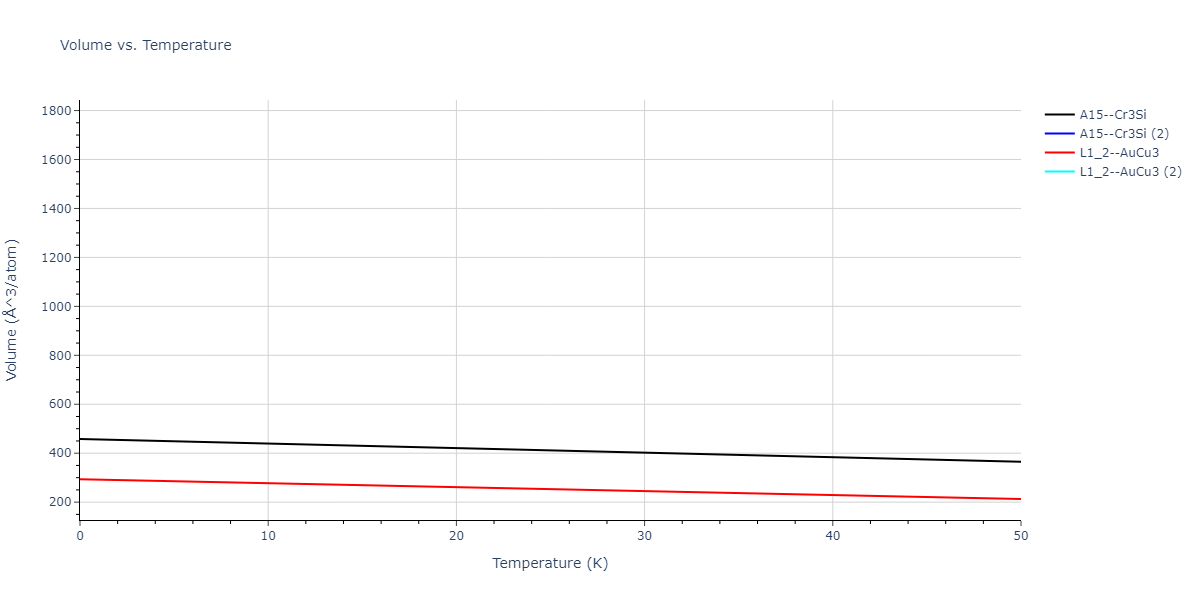 EAM_Dynamo_SmirnovaKuskinStarikov_2013_UMoXe__MO_679329885632_005/mdthermo.U3Xe.V