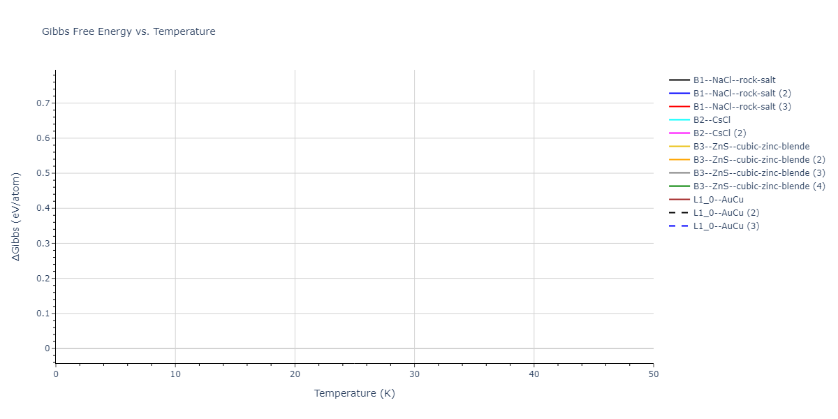 EAM_Dynamo_SmirnovaKuskinStarikov_2013_UMoXe__MO_679329885632_005/mdthermo.UXe.G