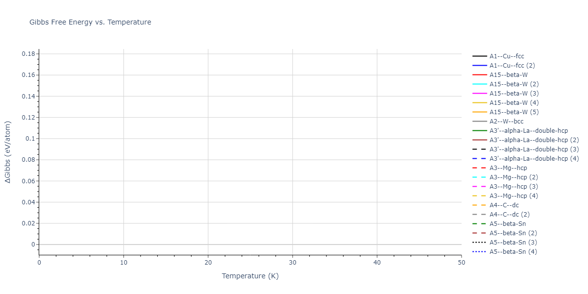 EAM_Dynamo_SmirnovaKuskinStarikov_2013_UMoXe__MO_679329885632_005/mdthermo.Xe.G