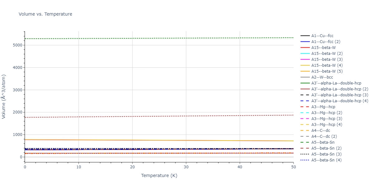 EAM_Dynamo_SmirnovaKuskinStarikov_2013_UMoXe__MO_679329885632_005/mdthermo.Xe.V