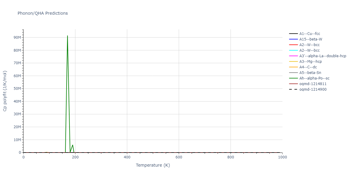 EAM_Dynamo_SmirnovaKuskinStarikov_2013_UMoXe__MO_679329885632_005/phonon.Mo.Cp-poly.png