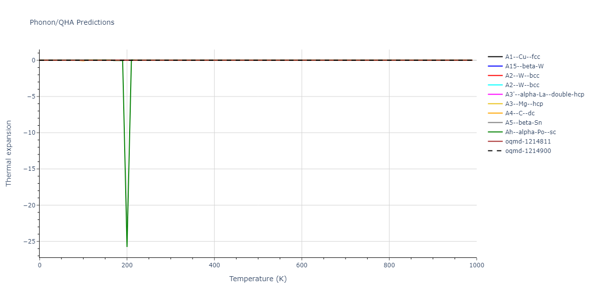 EAM_Dynamo_SmirnovaKuskinStarikov_2013_UMoXe__MO_679329885632_005/phonon.Mo.alpha.png