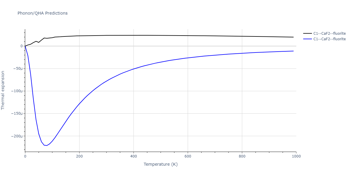 EAM_Dynamo_SmirnovaKuskinStarikov_2013_UMoXe__MO_679329885632_005/phonon.Mo2Xe.alpha.png