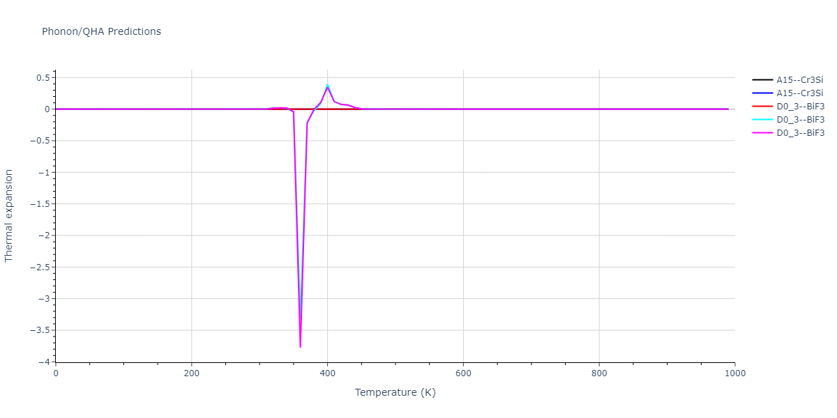 EAM_Dynamo_SmirnovaKuskinStarikov_2013_UMoXe__MO_679329885632_005/phonon.Mo3U.alpha.png