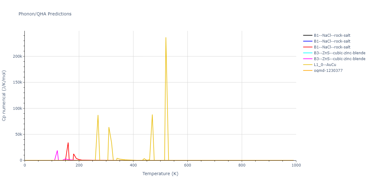 EAM_Dynamo_SmirnovaKuskinStarikov_2013_UMoXe__MO_679329885632_005/phonon.MoU.Cp-num.png