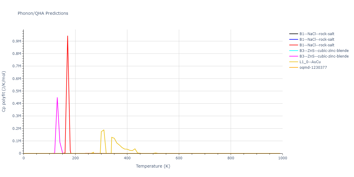 EAM_Dynamo_SmirnovaKuskinStarikov_2013_UMoXe__MO_679329885632_005/phonon.MoU.Cp-poly.png