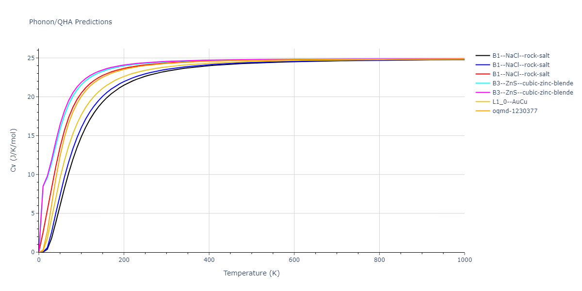 EAM_Dynamo_SmirnovaKuskinStarikov_2013_UMoXe__MO_679329885632_005/phonon.MoU.Cv.png