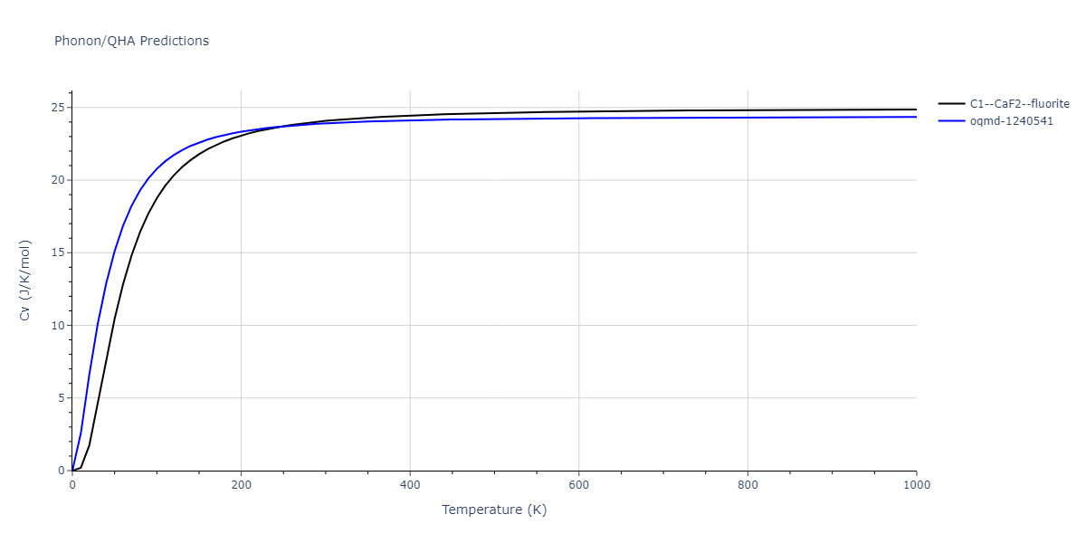 EAM_Dynamo_SmirnovaKuskinStarikov_2013_UMoXe__MO_679329885632_005/phonon.MoU2.Cv.png