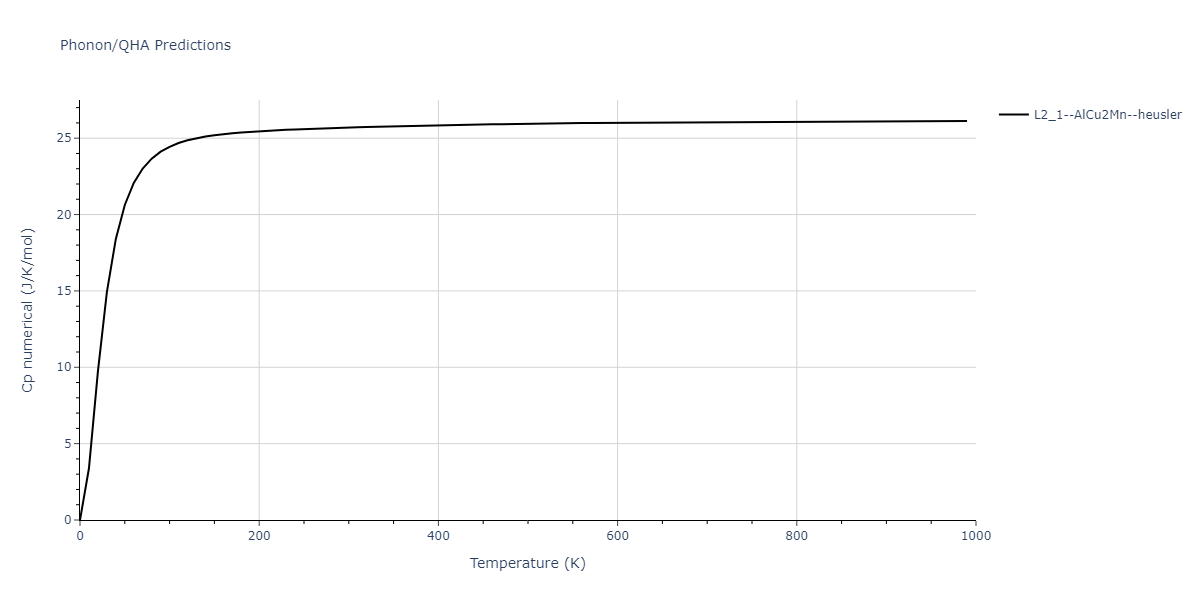 EAM_Dynamo_SmirnovaKuskinStarikov_2013_UMoXe__MO_679329885632_005/phonon.MoUXe2.Cp-num.png