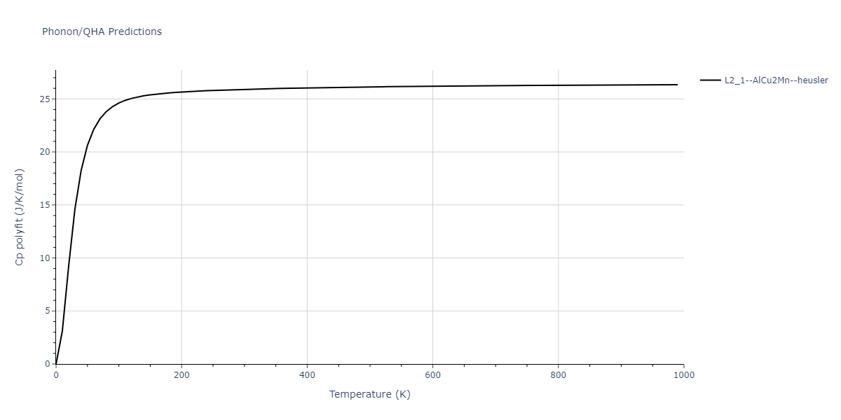 EAM_Dynamo_SmirnovaKuskinStarikov_2013_UMoXe__MO_679329885632_005/phonon.MoUXe2.Cp-poly.png