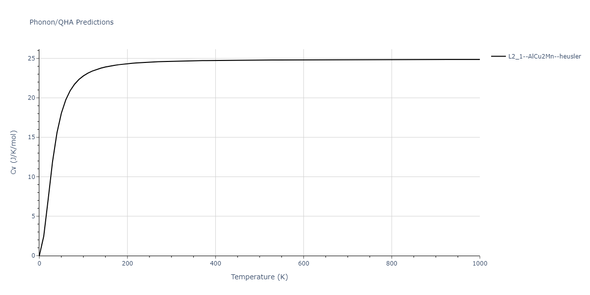 EAM_Dynamo_SmirnovaKuskinStarikov_2013_UMoXe__MO_679329885632_005/phonon.MoUXe2.Cv.png