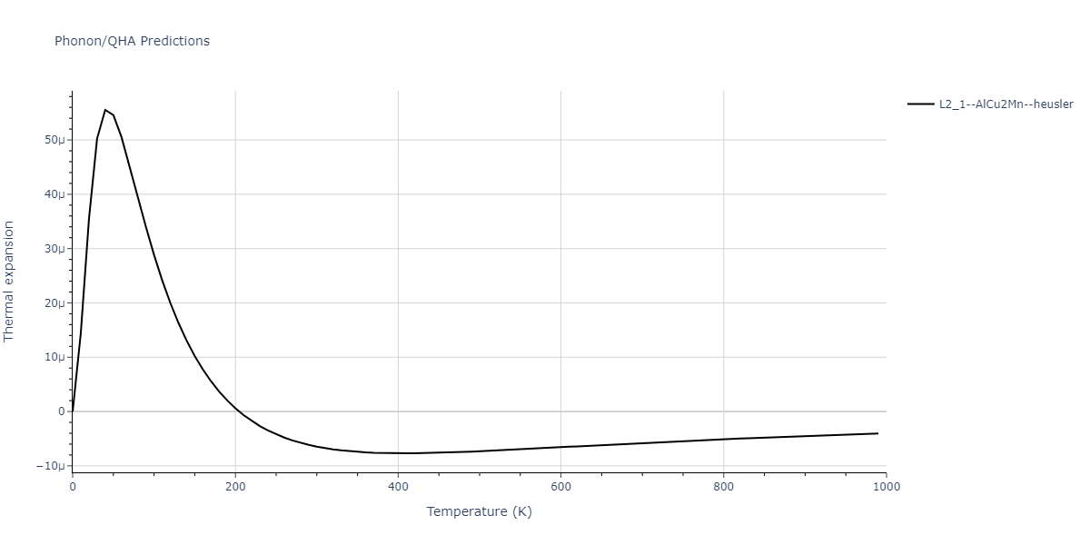 EAM_Dynamo_SmirnovaKuskinStarikov_2013_UMoXe__MO_679329885632_005/phonon.MoUXe2.alpha.png