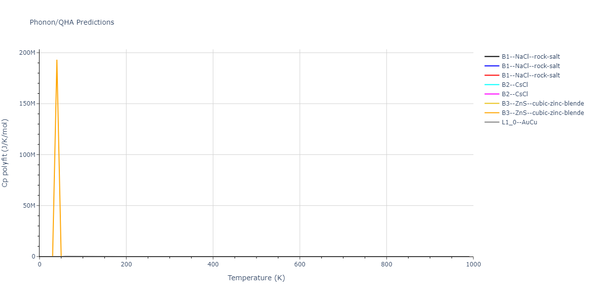 EAM_Dynamo_SmirnovaKuskinStarikov_2013_UMoXe__MO_679329885632_005/phonon.MoXe.Cp-poly.png