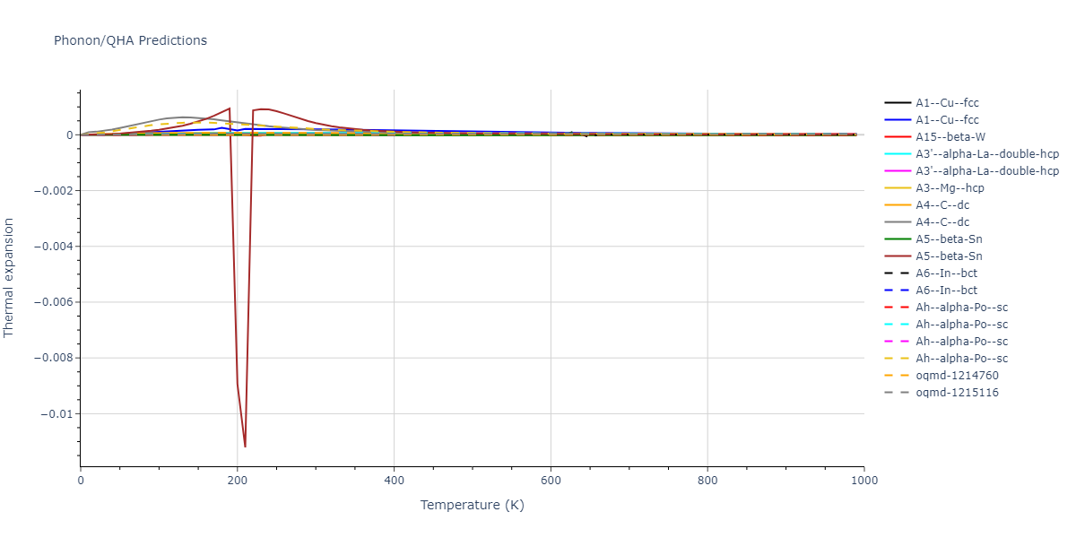 EAM_Dynamo_SmirnovaKuskinStarikov_2013_UMoXe__MO_679329885632_005/phonon.U.alpha.png