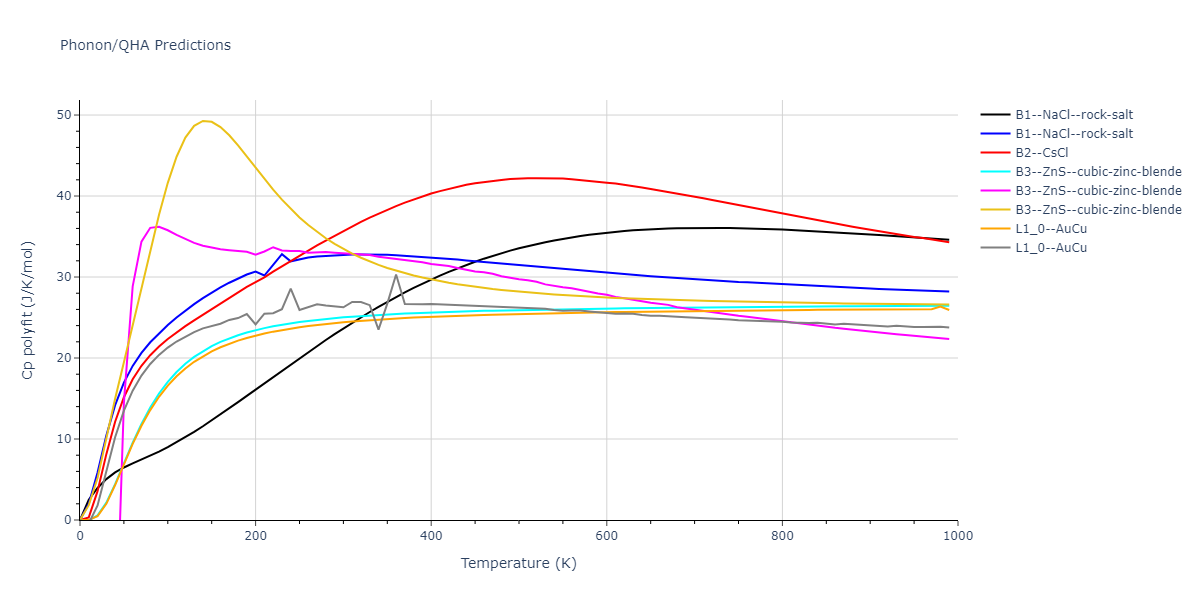 EAM_Dynamo_SmirnovaKuskinStarikov_2013_UMoXe__MO_679329885632_005/phonon.UXe.Cp-poly.png