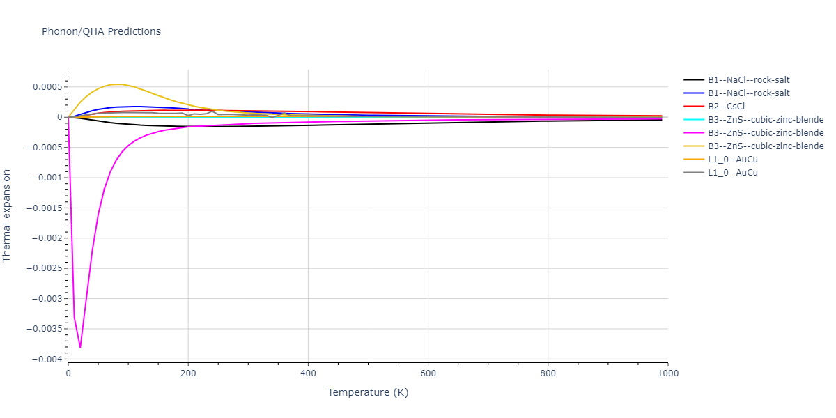 EAM_Dynamo_SmirnovaKuskinStarikov_2013_UMoXe__MO_679329885632_005/phonon.UXe.alpha.png