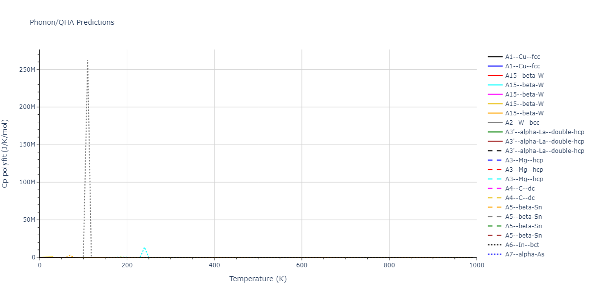 EAM_Dynamo_SmirnovaKuskinStarikov_2013_UMoXe__MO_679329885632_005/phonon.Xe.Cp-poly.png