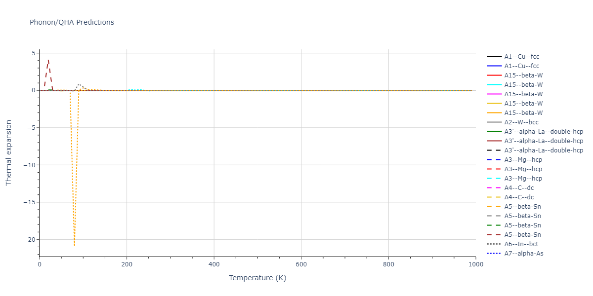 EAM_Dynamo_SmirnovaKuskinStarikov_2013_UMoXe__MO_679329885632_005/phonon.Xe.alpha.png